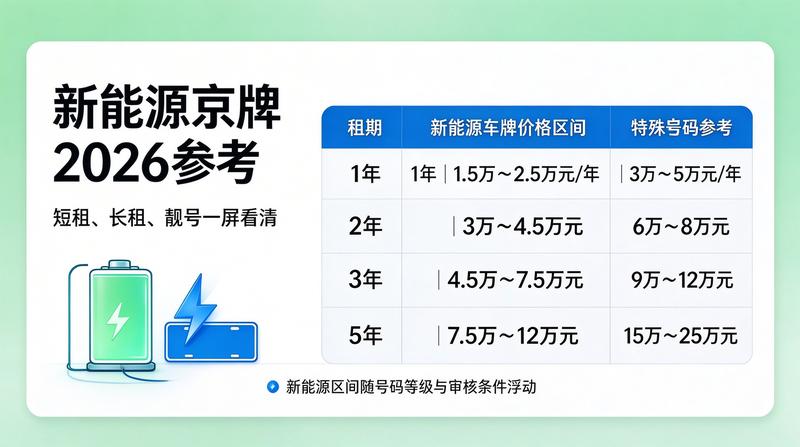 政策更新